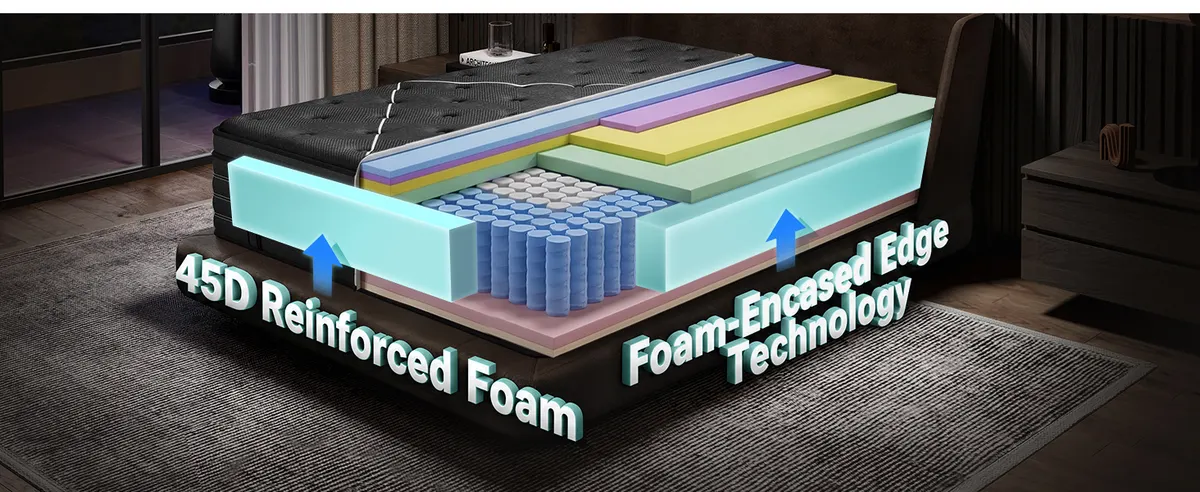 Foam-Encased Edge Support — Slecofom