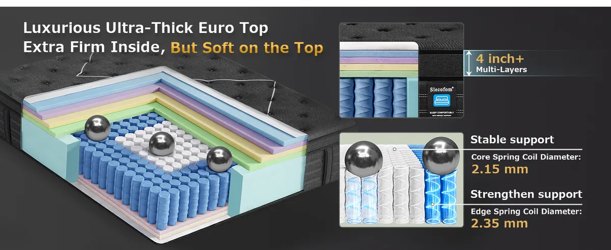Firm Inside, Soft on the Top — Slecofom